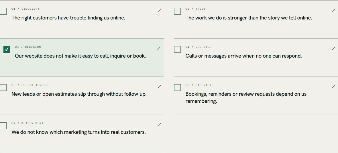 Actual Open Gate AI Growth Check showing seven customer-journey situations with the website decision gap selected